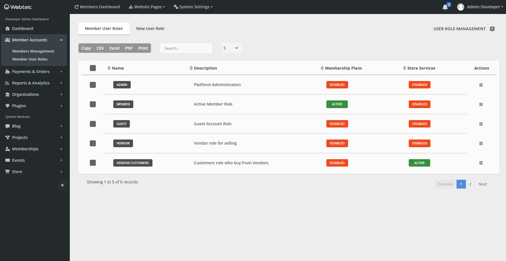 Webteic User/role management or permissions screen